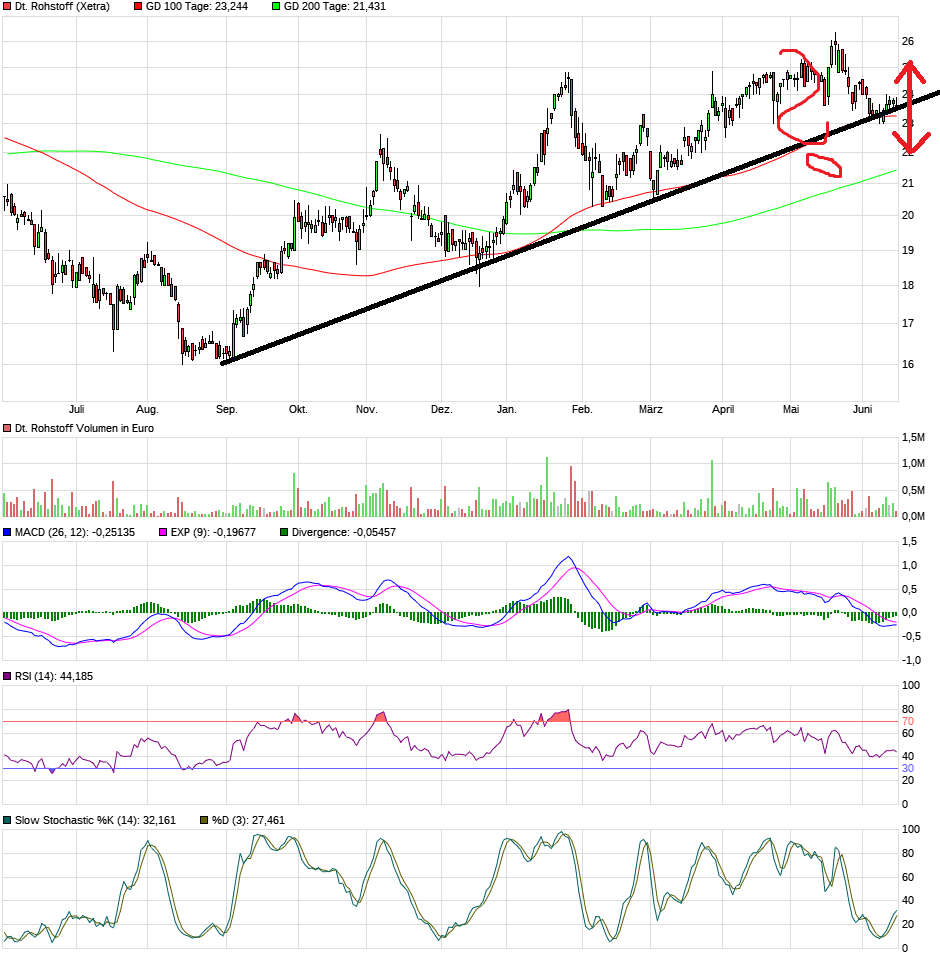 Deutsche Rohstoff AG vor Neubewertung? 1059817