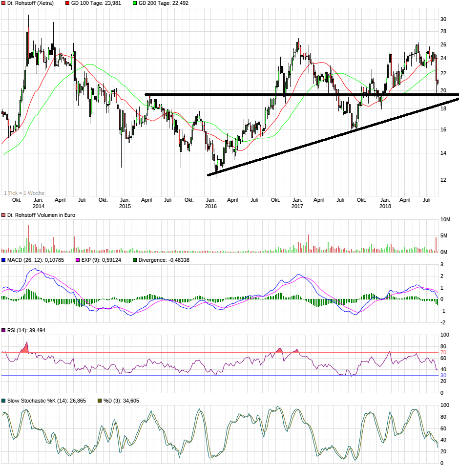 Deutsche Rohstoff AG vor Neubewertung? 1069335