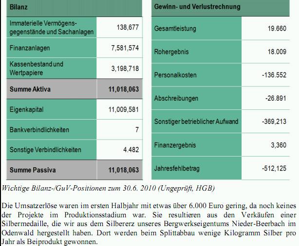 Langzeitperspektive vs. Daytrades 375231