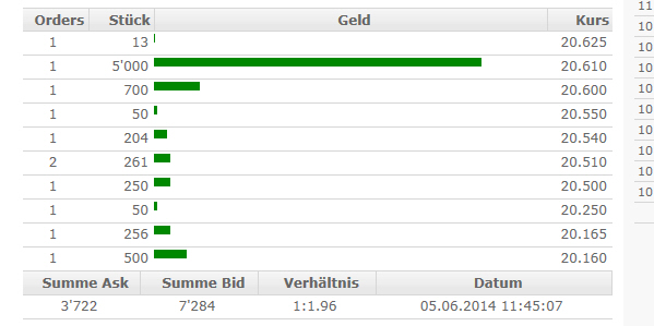 Deutsche Rohstoff AG vor Neubewertung? 729631