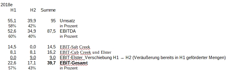 Deutsche Rohstoff AG vor Neubewertung? 1068477