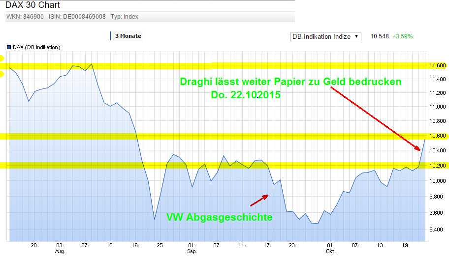 die 100 Grenzen im DAX 866500