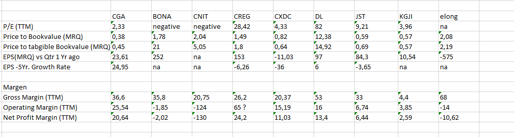 Lust auf Fleisch 676132