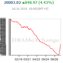 Siltronic WAF300 im TECDAX: Jetzt wird´s heiß 1123470