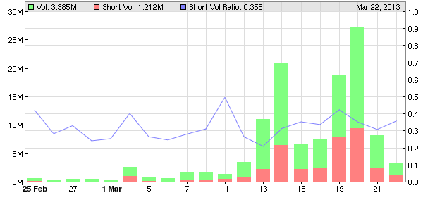 EK leitet den Turnaround durch Patentverkauf ein 590855