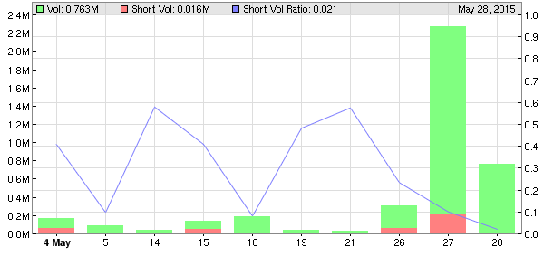 sunwin wird laufen 829265