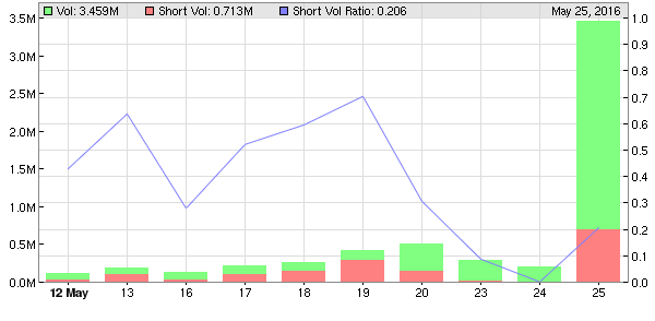 Biodel - Marlboro für das Depot? 916410