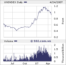 VIETNAM - Good Morning Vietnam 94289