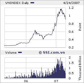 VIETNAM - Good Morning Vietnam 94287