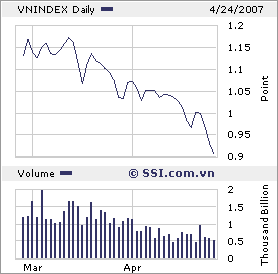 VIETNAM - Good Morning Vietnam 94291