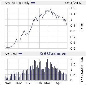 VIETNAM - Good Morning Vietnam 94290