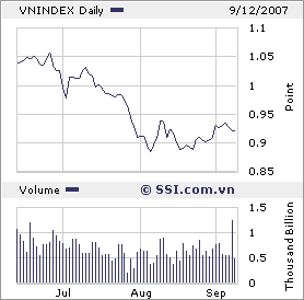 VIETNAM - Good Morning Vietnam 119690