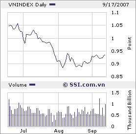 VIETNAM - Good Morning Vietnam 120446