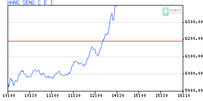 15% Jahresendrally 2008 200977