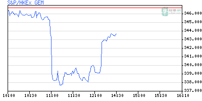 15% Jahresendrally 2008 200976