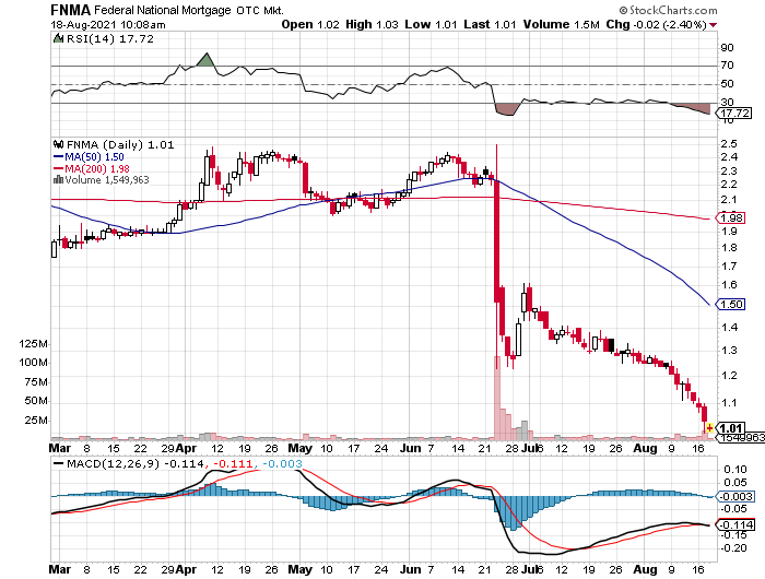 Potential ohne ENDE? 1269670