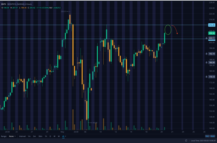 Biotech-Star BioNTech aus Mainz 1254012