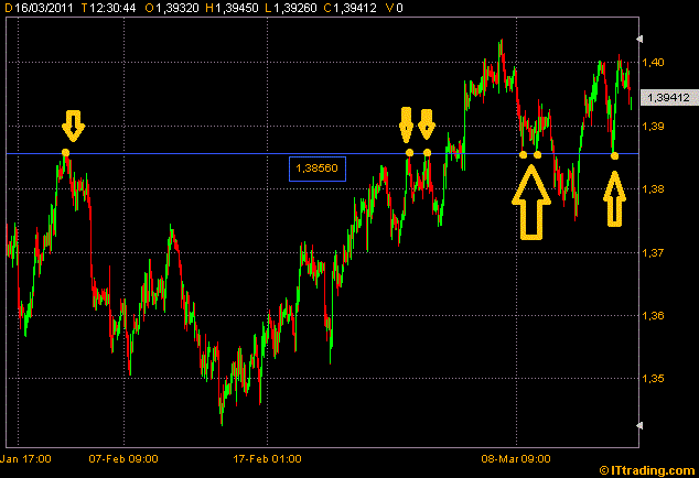 Der EUR/USD 2,0 Thread 388707