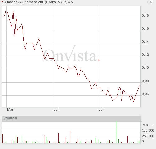 Hat Qimonda ein Chance wieder aufzustehen? 248934
