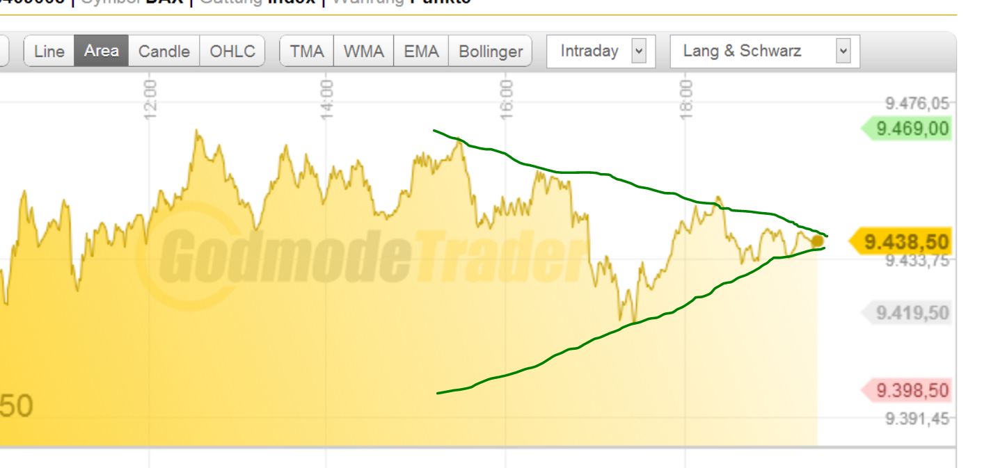 DAX 2014 strong long! Spiel mit offenen Karten! 679317