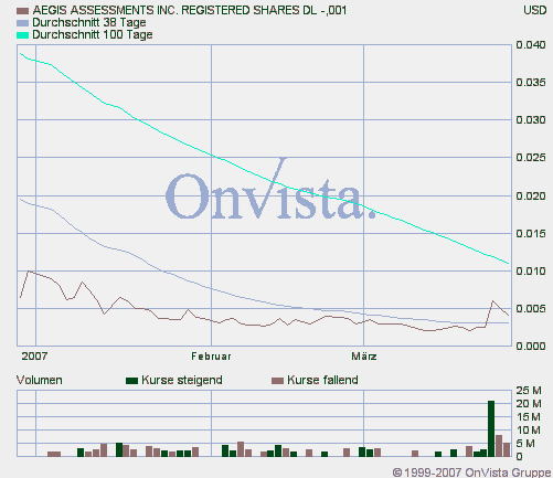 Wird das eine zweite GRANT LIFE SCI. ? 90348