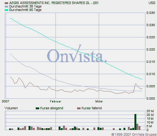 Wird das eine zweite GRANT LIFE SCI. ? 90581