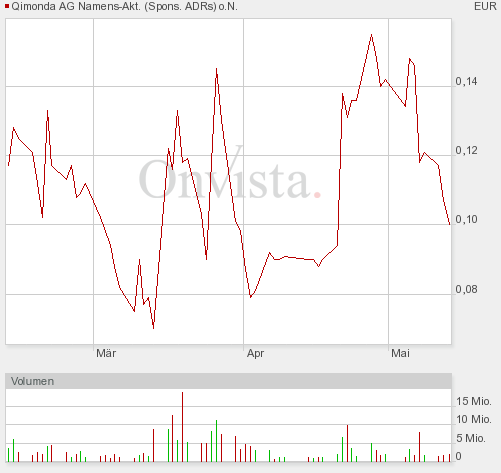 Hat Qimonda ein Chance wieder aufzustehen? 232851
