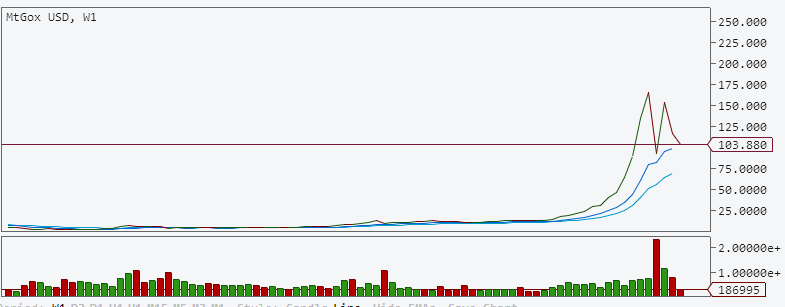 Bitcoins der nächste Monsterhype steht bevor! 602787
