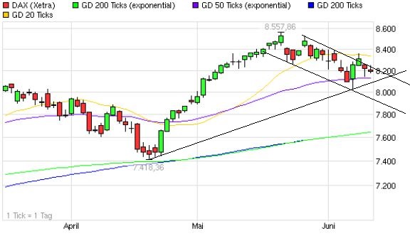 Quo Vadis Dax 2013 - Up, dank Liquidität 614908