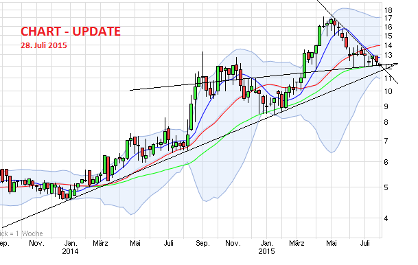 Expandierendes Pflegeunternehmen - Kurzportrait 844719