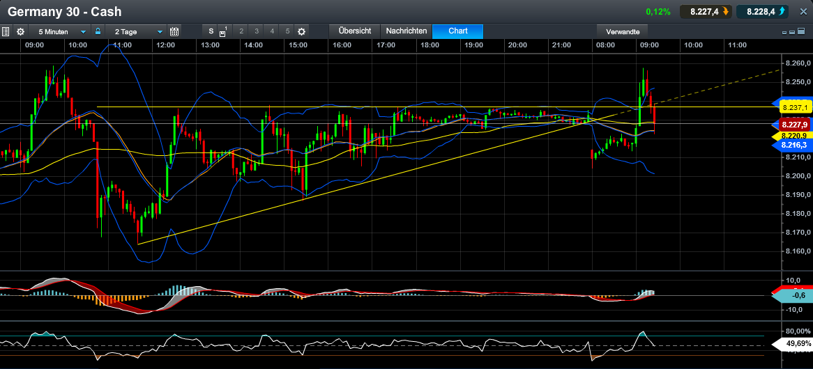 Quo Vadis Dax 2013 - Up, dank Liquidität 641542