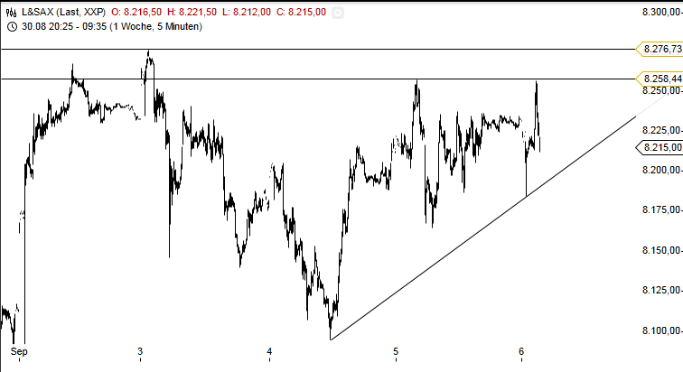 Quo Vadis Dax 2013 - Up, dank Liquidität 641550