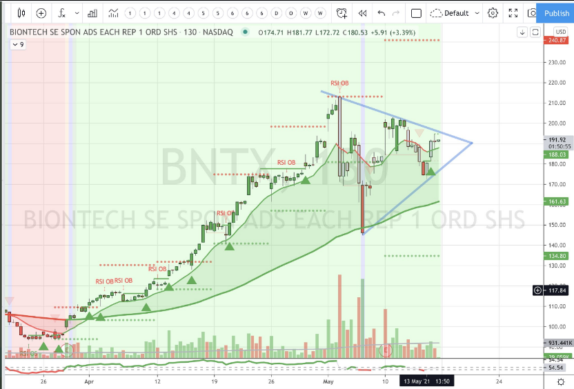 Biotech-Star BioNTech aus Mainz 1252864