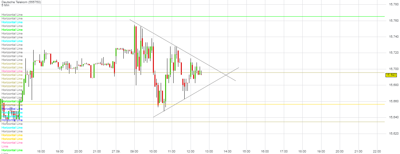 Deutsche Telekom Tages-Trading 1014675