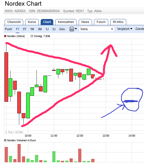 ** News zu Nordex ** (SPAM-FREE) 1025887
