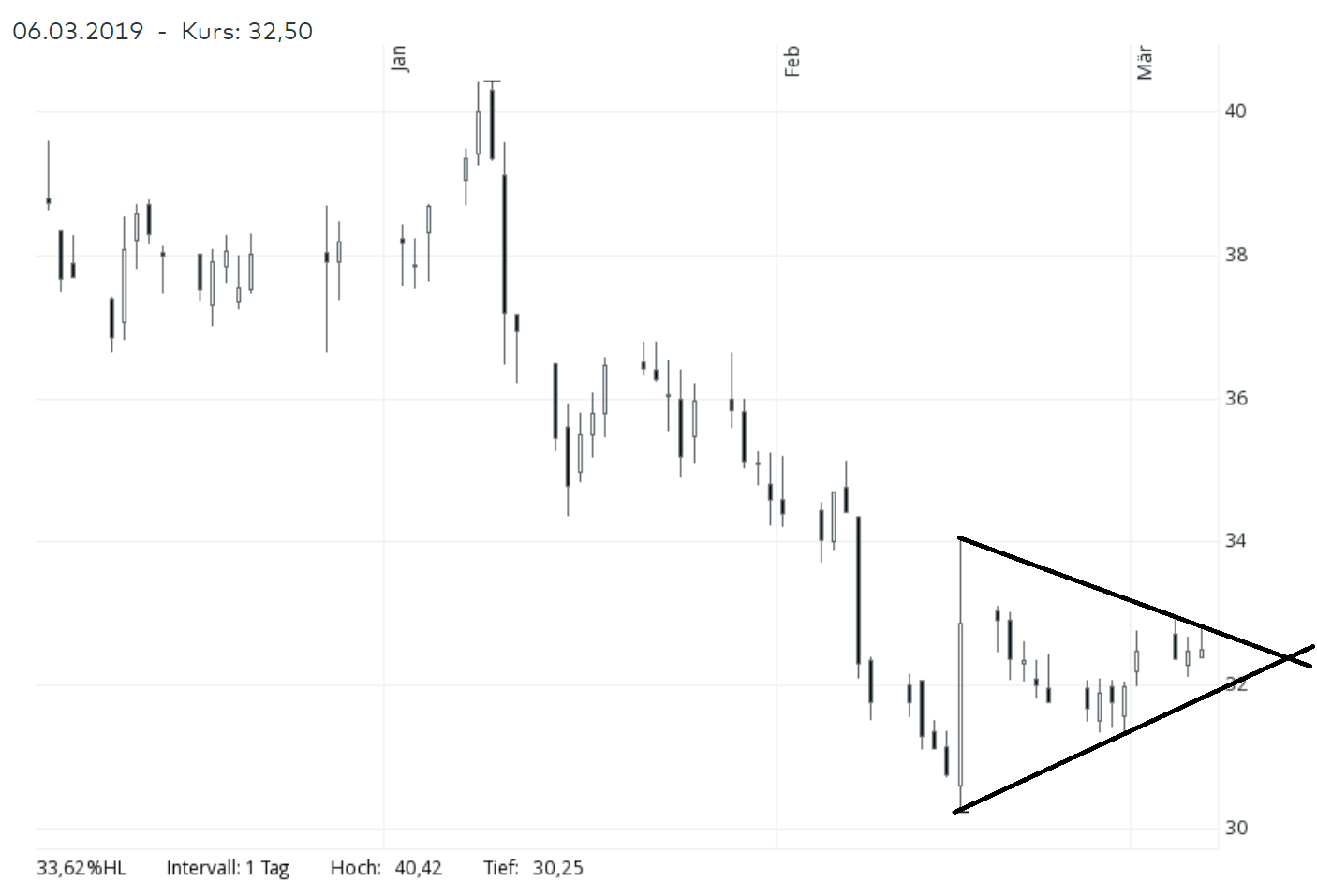 UNITED INTERNET...Allzeithoch in Reichweite 1100378
