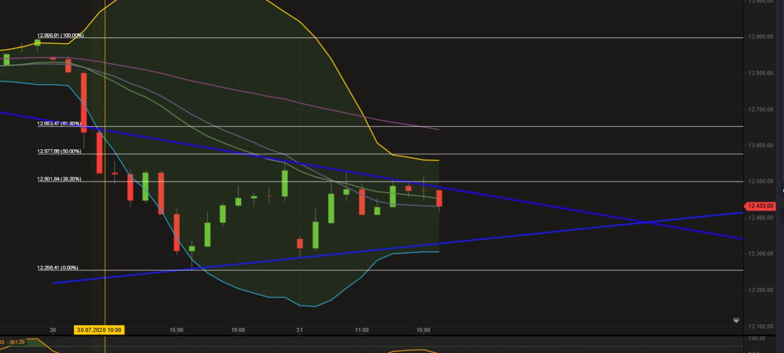 2020 QV-GDAXi-DJ-GOLD-EURUSD-JPY 1193500