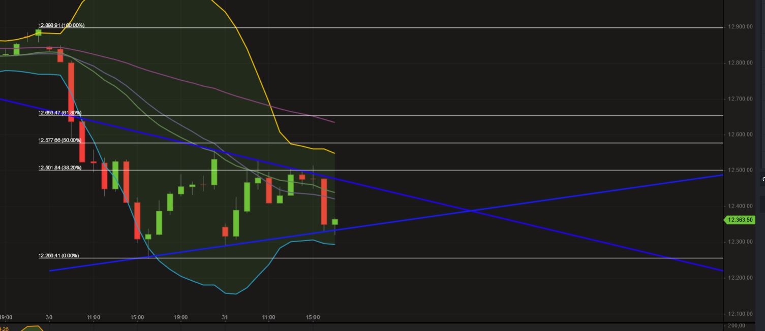 2020 QV-GDAXi-DJ-GOLD-EURUSD-JPY 1193517