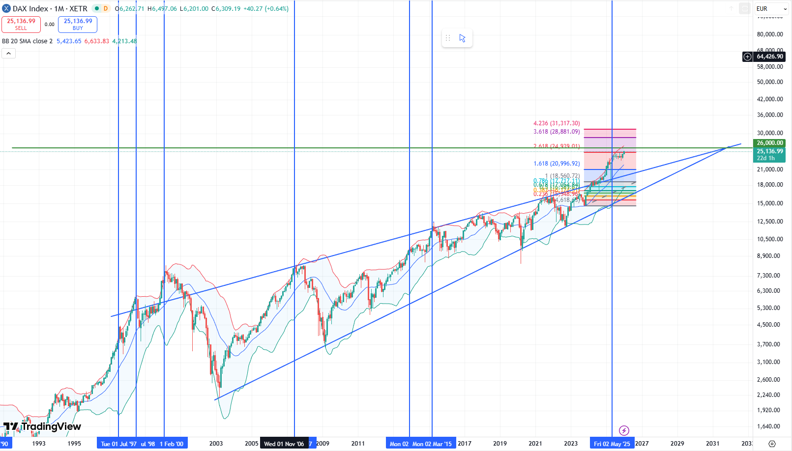 QuoVadisDax - das Original - Nachfolgethread 1507062