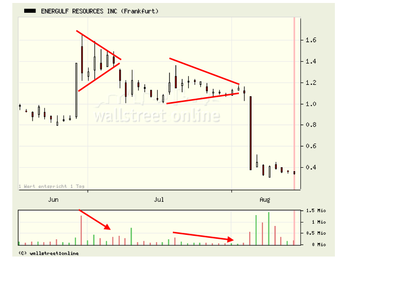 Megarebound könnte folgen wenn.. 180424