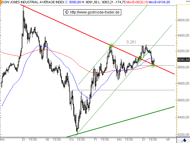 Der Antizykliker-Thread 194292