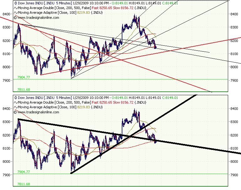 Quo Vadis Dax 2009 213582