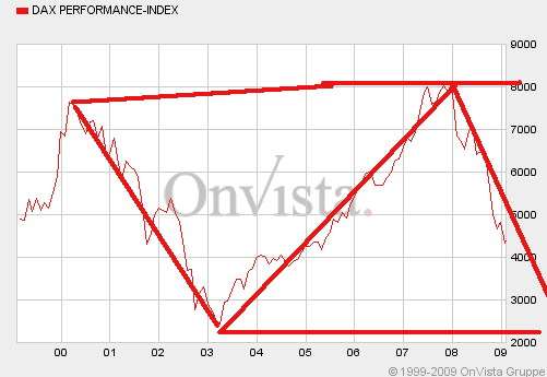 Dax: Ziel 2000 Euro 214587