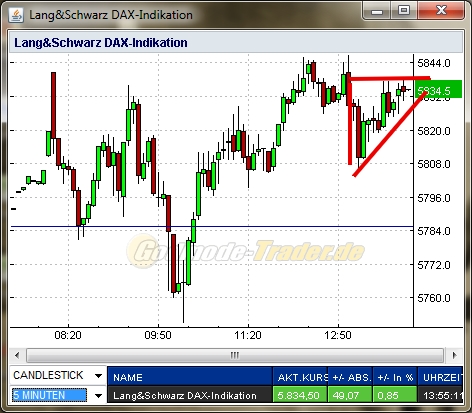Quo Vadis Dax 2011 - All Time High? 467061