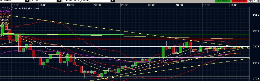Quo Vadis Dax 2011 - All Time High? 470247