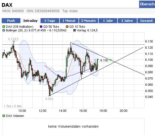 Quo Vadis Dax 2012 - Krise ohne Ende? 473693