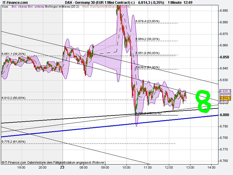 Indexhandel 2012 Rally trotz unzähligen Krisen? 488065