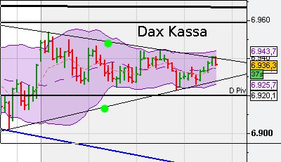 Indexhandel 2012 Rally trotz unzähligen Krisen? 490298