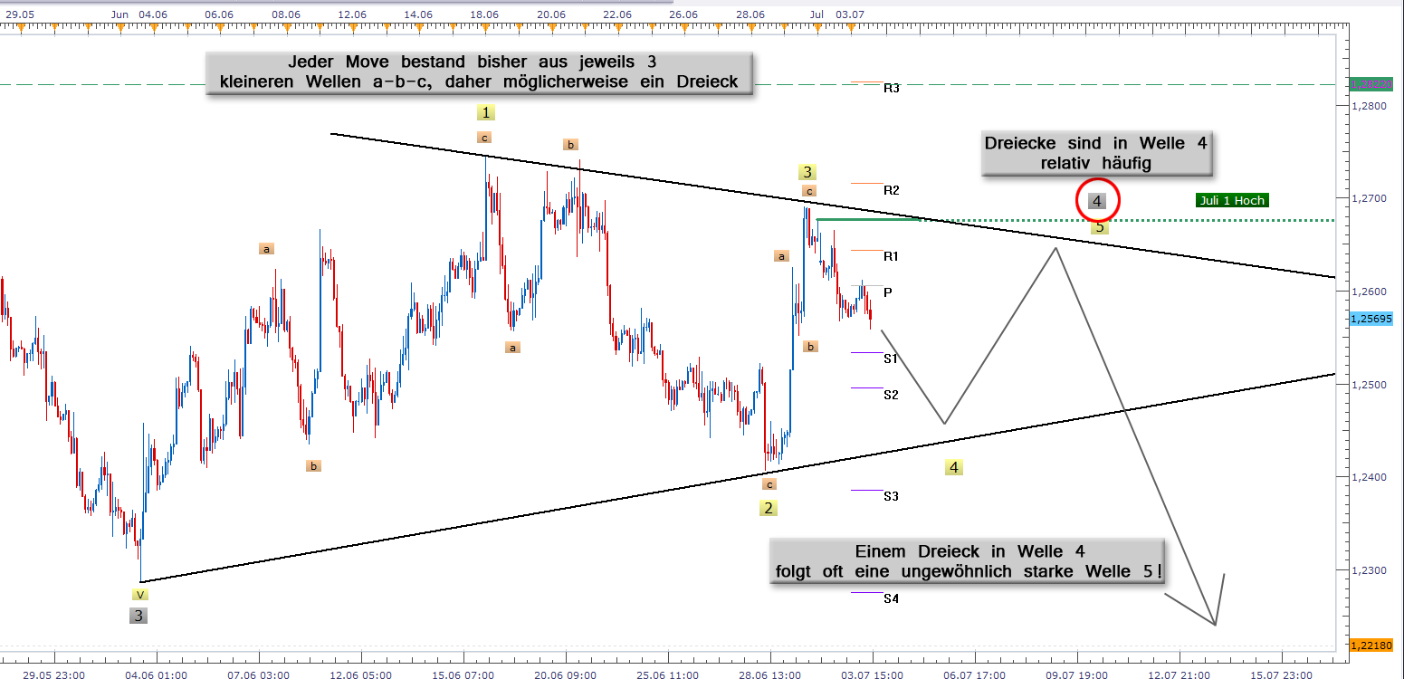 Der EUR/USD 2,0 Thread 519719