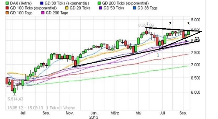 Quo Vadis Dax 2013 - Up, dank Liquidität 642658